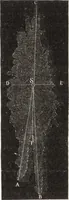 An illustration from The principles of light and color: including among other things the harmonic laws of the universe, the etherio-atomic philosophy of force, chromo chemistry, chromo therapeutics, and the general philosophy of the fine forces, together with numerous discoveries and practical applications .. (1878)