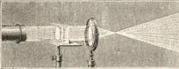 An illustration from The principles of light and color: including among other things the harmonic laws of the universe, the etherio-atomic philosophy of force, chromo chemistry, chromo therapeutics, and the general philosophy of the fine forces, together with numerous discoveries and practical applications .. (1878)