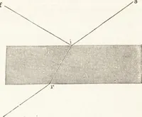 An illustration from The principles of light and color: including among other things the harmonic laws of the universe, the etherio-atomic philosophy of force, chromo chemistry, chromo therapeutics, and the general philosophy of the fine forces, together with numerous discoveries and practical applications .. (1878)