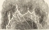 An illustration from The principles of light and color: including among other things the harmonic laws of the universe, the etherio-atomic philosophy of force, chromo chemistry, chromo therapeutics, and the general philosophy of the fine forces, together with numerous discoveries and practical applications .. (1878)