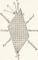An illustration from The principles of light and color: including among other things the harmonic laws of the universe, the etherio-atomic philosophy of force, chromo chemistry, chromo therapeutics, and the general philosophy of the fine forces, together with numerous discoveries and practical applications .. (1878)