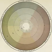 An illustration from The principles of light and color: including among other things the harmonic laws of the universe, the etherio-atomic philosophy of force, chromo chemistry, chromo therapeutics, and the general philosophy of the fine forces, together with numerous discoveries and practical applications .. (1878)