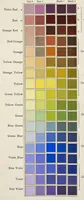 An illustration from A note on color for teachers of elementary schools (1912)