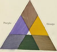 An illustration from A nomenclature of colors for naturalists : and compendium of useful knowledge for ornithologists (1886)