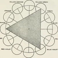 An illustration from The theory and practice of color (1920)