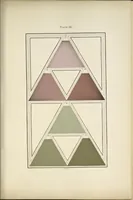 An illustration from A nomenclature of colours, applicable to the arts and natural sciences, to manufactures and other purposes of general utility (1846)