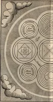 An illustration from Le vray et methodique cours de la physique resolutiue, vulgairement dite chymie : representé par figures generales & particulieres : pour connoistre la theotechnie ergocosmique, c'est à dire, l'art de Dieu, en l'ouurage de l'vniuers (1653)
