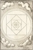An illustration from Le vray et methodique cours de la physique resolutiue, vulgairement dite chymie : representé par figures generales & particulieres : pour connoistre la theotechnie ergocosmique, c'est à dire, l'art de Dieu, en l'ouurage de l'vniuers (1653)