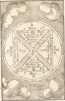 Picture 19 of 128 from Le vray et methodique cours de la physique resolutiue, vulgairement dite chymie : representé par figures generales & particulieres : pour connoistre la theotechnie ergocosmique, c'est à dire, l'art de Dieu, en l'ouurage de l'vniuers (1653), leaf 61