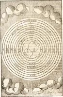 An illustration from Le vray et methodique cours de la physique resolutiue, vulgairement dite chymie : representé par figures generales & particulieres : pour connoistre la theotechnie ergocosmique, c'est à dire, l'art de Dieu, en l'ouurage de l'vniuers (1653)