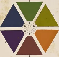 An illustration from The principles of beauty in colouring systematized (1845)