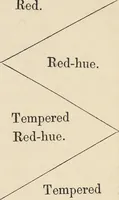 An illustration from The principles of beauty in colouring systematized (1845)