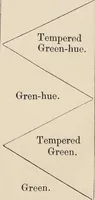 An illustration from The principles of beauty in colouring systematized (1845)