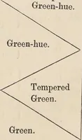 An illustration from The principles of beauty in colouring systematized (1845)