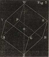 An illustration from Manual of the science of colour, on the true theory of the colour-sensations, and the natural system : with a coloured frontispiece and other illustrations (1871)