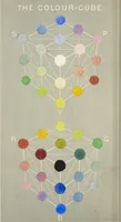 Picture 1 of 4 from Manual of the science of colour, on the true theory of the colour-sensations, and the natural system : with a coloured frontispiece and other illustrations (1871), leaf 5