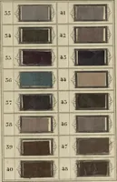 An illustration from Art de la teinture des laines: en toison, en fil, et en tissu (1871)