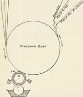 Picture 10 of 66 from Bleaching and calico-printing : a practical manual. (1896), leaf 39