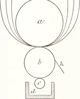 An illustration from Silk dyeing, printing, and finishing (1892)