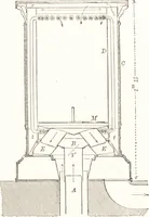 An illustration from Silk dyeing, printing, and finishing (1892)