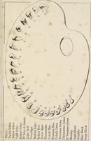 An illustration from The art of painting restored to its simplest and surest principles (1849)