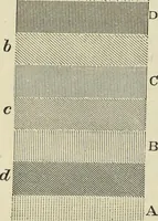 An illustration from Colour : an elementary manual for students (1887)