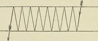 An illustration from Colour : an elementary manual for students (1887)