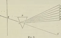 An illustration from Colour : an elementary manual for students (1887)