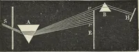 An illustration from Colour : an elementary manual for students (1887)
