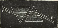 An illustration from Colour : an elementary manual for students (1887)