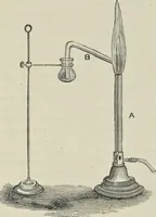 An illustration from Colour : an elementary manual for students (1887)