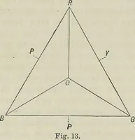 An illustration from Colour : an elementary manual for students (1887)