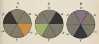 An illustration from Measurement of light and colour sensations : a new method of investigating the phenomena of light and colour by means of the selective absorption in coloured glass, graded into scales of equivalent colour value