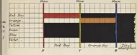 An illustration from Measurement of light and colour sensations : a new method of investigating the phenomena of light and colour by means of the selective absorption in coloured glass, graded into scales of equivalent colour value