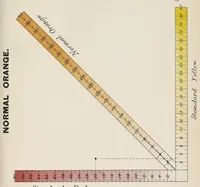 An illustration from Measurement of light and colour sensations : a new method of investigating the phenomena of light and colour by means of the selective absorption in coloured glass, graded into scales of equivalent colour value
