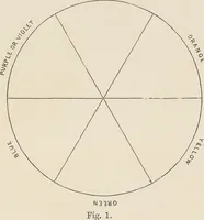 An illustration from The theory and practice of landscape painting in water-colours illustrated by a series of twenty-six drawings and diagrams in colours and numerous woodcuts (1885)