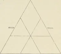 An illustration from The theory and practice of landscape painting in water-colours illustrated by a series of twenty-six drawings and diagrams in colours and numerous woodcuts (1885)