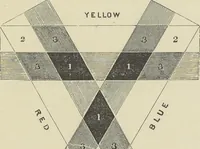 An illustration from The theory and practice of landscape painting in water-colours illustrated by a series of twenty-six drawings and diagrams in colours and numerous woodcuts (1885)