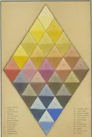 An illustration from The theory and practice of landscape painting in water-colours illustrated by a series of twenty-six drawings and diagrams in colours and numerous woodcuts (1885)