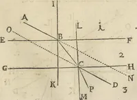 An illustration from Oculus artificialis teledioptricus, sive, Telescopium : ex abditis rerum naturalium & artificialium principiis protractum novâ methodo, eâque solidâ explicatum ac comprimis è triplici fundamento physico seu naturali, mathematico dioptrico et mechanico, seu practico stabilitum ... (1685)