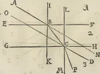 An illustration from Oculus artificialis teledioptricus, sive, Telescopium : ex abditis rerum naturalium & artificialium principiis protractum novâ methodo, eâque solidâ explicatum ac comprimis è triplici fundamento physico seu naturali, mathematico dioptrico et mechanico, seu practico stabilitum ... (1685)