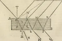 An illustration from Oculus artificialis teledioptricus, sive, Telescopium : ex abditis rerum naturalium & artificialium principiis protractum novâ methodo, eâque solidâ explicatum ac comprimis è triplici fundamento physico seu naturali, mathematico dioptrico et mechanico, seu practico stabilitum ... (1685)