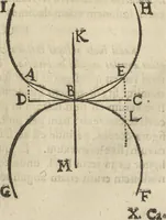 An illustration from Oculus artificialis teledioptricus, sive, Telescopium : ex abditis rerum naturalium & artificialium principiis protractum novâ methodo, eâque solidâ explicatum ac comprimis è triplici fundamento physico seu naturali, mathematico dioptrico et mechanico, seu practico stabilitum ... (1685)