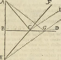An illustration from Oculus artificialis teledioptricus, sive, Telescopium : ex abditis rerum naturalium & artificialium principiis protractum novâ methodo, eâque solidâ explicatum ac comprimis è triplici fundamento physico seu naturali, mathematico dioptrico et mechanico, seu practico stabilitum ... (1685)