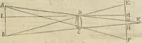 An illustration from Oculus artificialis teledioptricus, sive, Telescopium : ex abditis rerum naturalium & artificialium principiis protractum novâ methodo, eâque solidâ explicatum ac comprimis è triplici fundamento physico seu naturali, mathematico dioptrico et mechanico, seu practico stabilitum ... (1685)