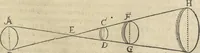 An illustration from Oculus artificialis teledioptricus, sive, Telescopium : ex abditis rerum naturalium & artificialium principiis protractum novâ methodo, eâque solidâ explicatum ac comprimis è triplici fundamento physico seu naturali, mathematico dioptrico et mechanico, seu practico stabilitum ... (1685)