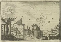 An illustration from Oculus artificialis teledioptricus, sive, Telescopium : ex abditis rerum naturalium & artificialium principiis protractum novâ methodo, eâque solidâ explicatum ac comprimis è triplici fundamento physico seu naturali, mathematico dioptrico et mechanico, seu practico stabilitum ... (1685)