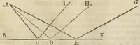 An illustration from Oculus artificialis teledioptricus, sive, Telescopium : ex abditis rerum naturalium & artificialium principiis protractum novâ methodo, eâque solidâ explicatum ac comprimis è triplici fundamento physico seu naturali, mathematico dioptrico et mechanico, seu practico stabilitum ... (1685)