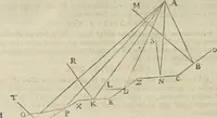 An illustration from Oculus artificialis teledioptricus, sive, Telescopium : ex abditis rerum naturalium & artificialium principiis protractum novâ methodo, eâque solidâ explicatum ac comprimis è triplici fundamento physico seu naturali, mathematico dioptrico et mechanico, seu practico stabilitum ... (1685)