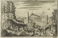 An illustration from Oculus artificialis teledioptricus, sive, Telescopium : ex abditis rerum naturalium & artificialium principiis protractum novâ methodo, eâque solidâ explicatum ac comprimis è triplici fundamento physico seu naturali, mathematico dioptrico et mechanico, seu practico stabilitum ... (1685)